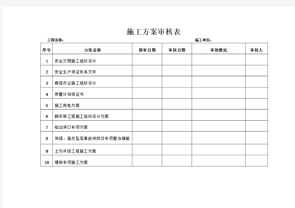 施工方案审核表台账