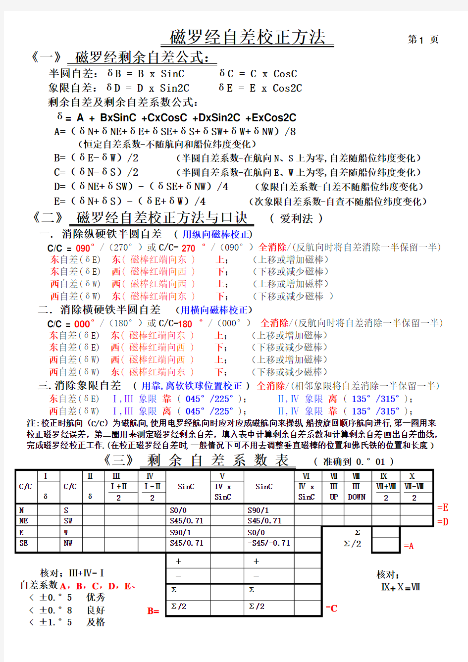 磁罗经自差校正方法及计算表格