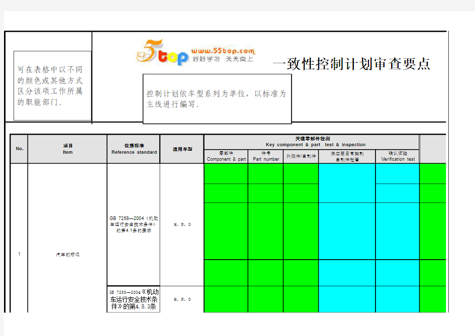 一致性控制计划格式