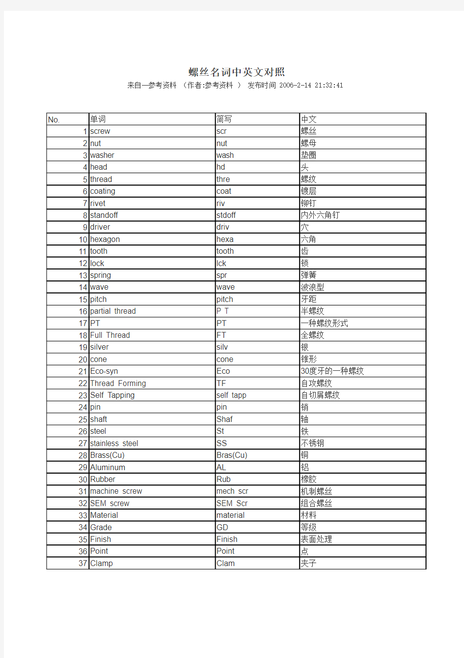 螺丝名词中英文对照
