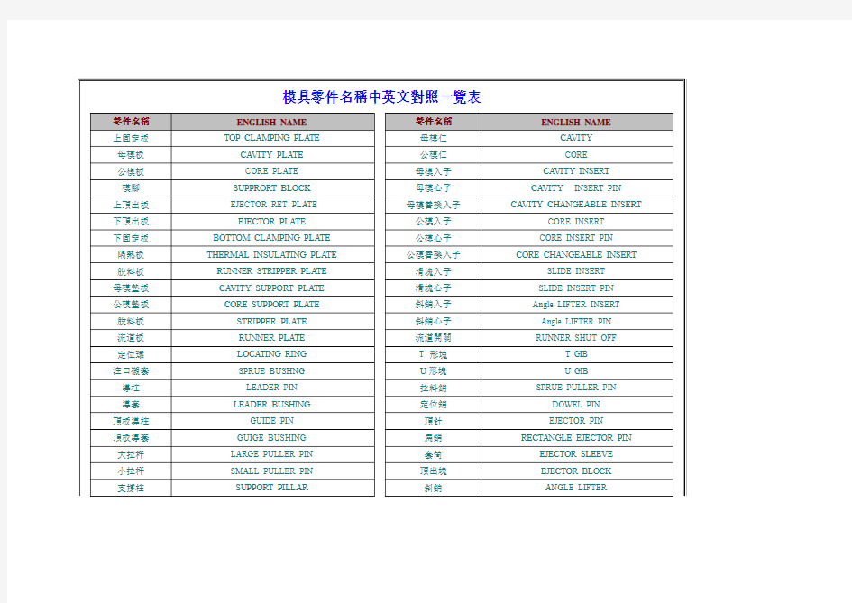模具零件中英文对照表