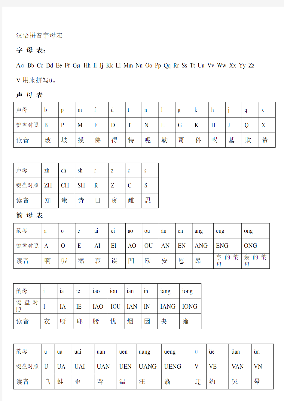 汉语拼音字母表与键盘对照学习拼音打字法
