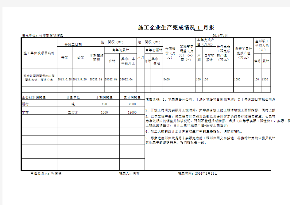 施工企业生产完成情况2014年1月报表 (1)