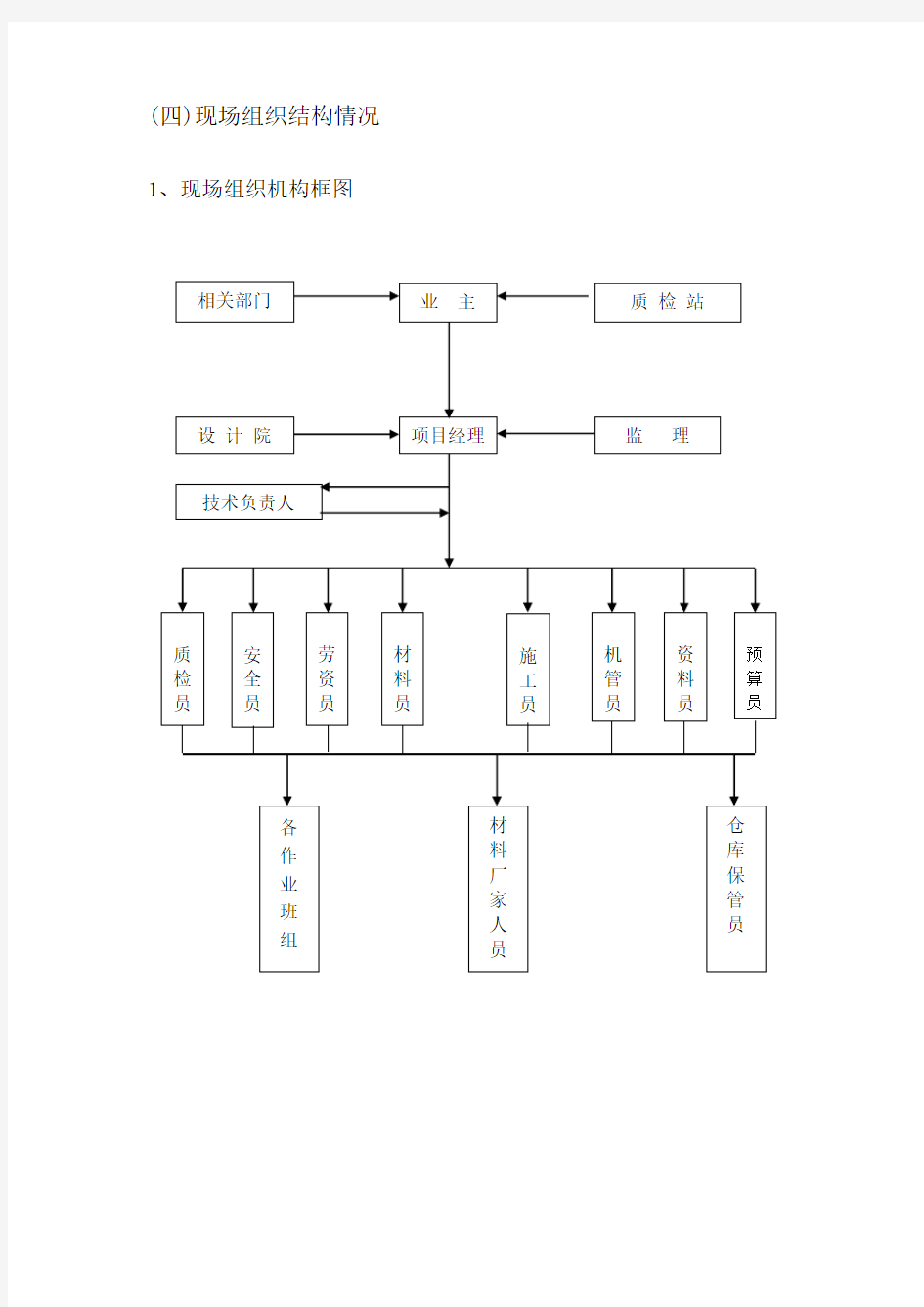 项目组织机构