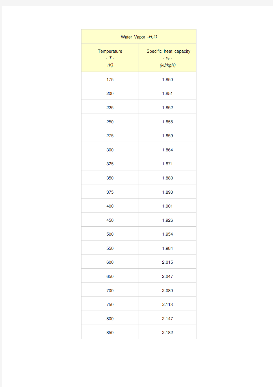 水蒸气定压比热容