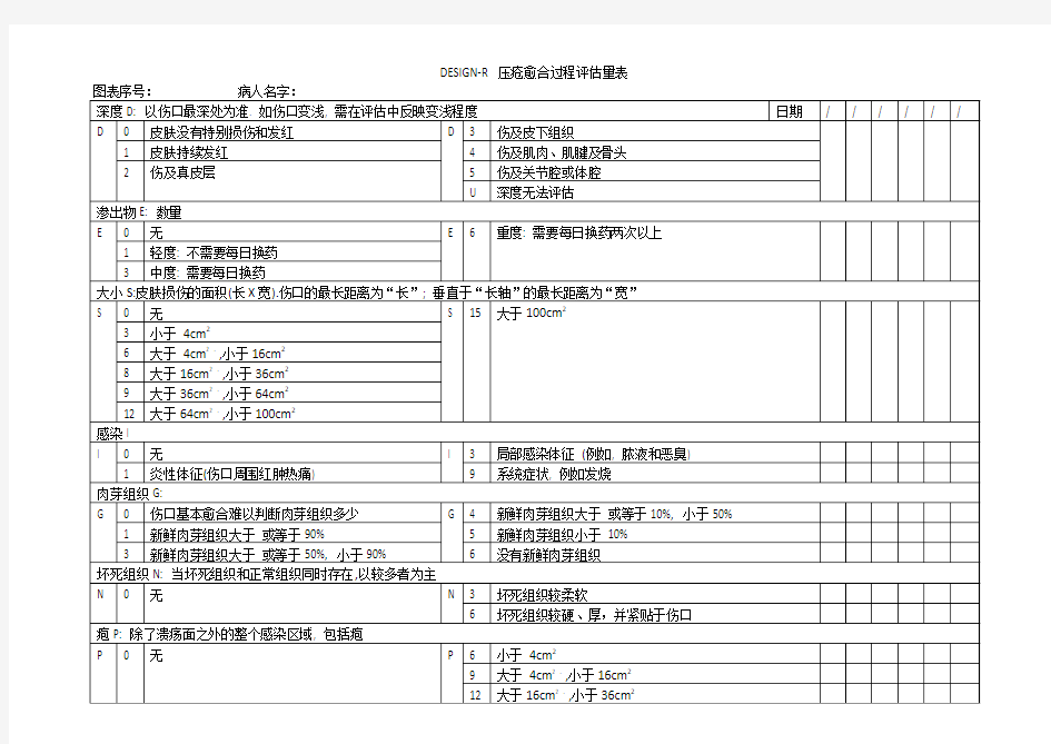 中文版DESIGN-R 压疮愈合过程评估量表