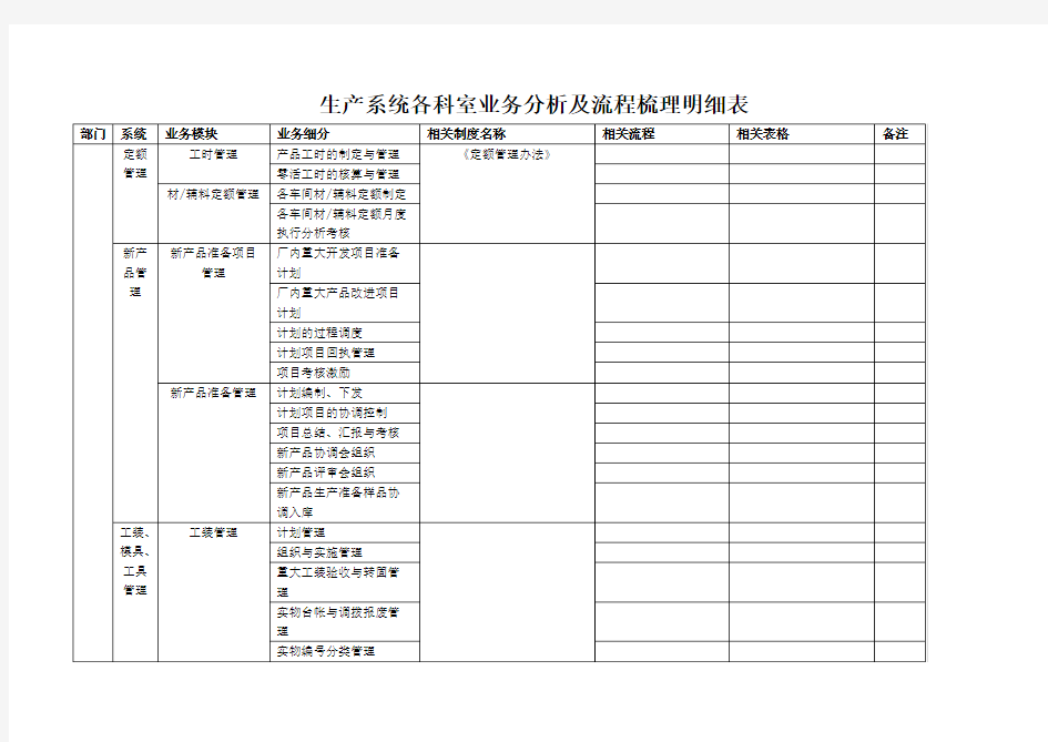 关于生产业务分析及流程梳理明细表