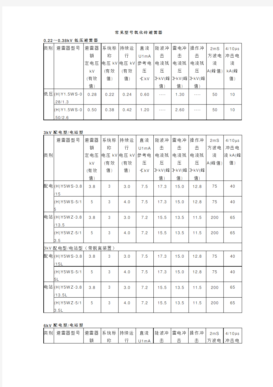 常见氧化锌避雷器型号及参数