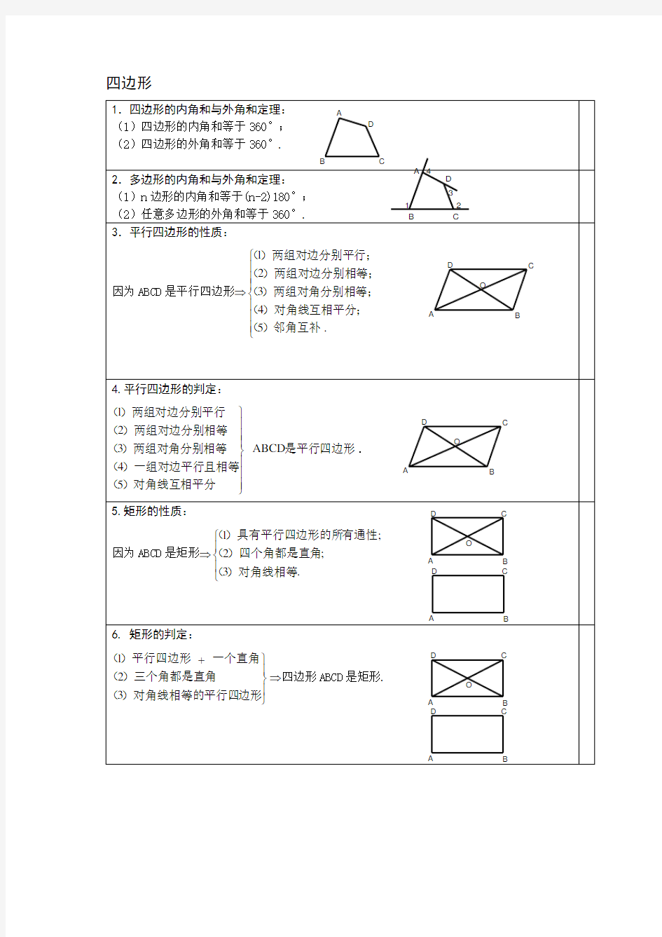 四边形知识点总结