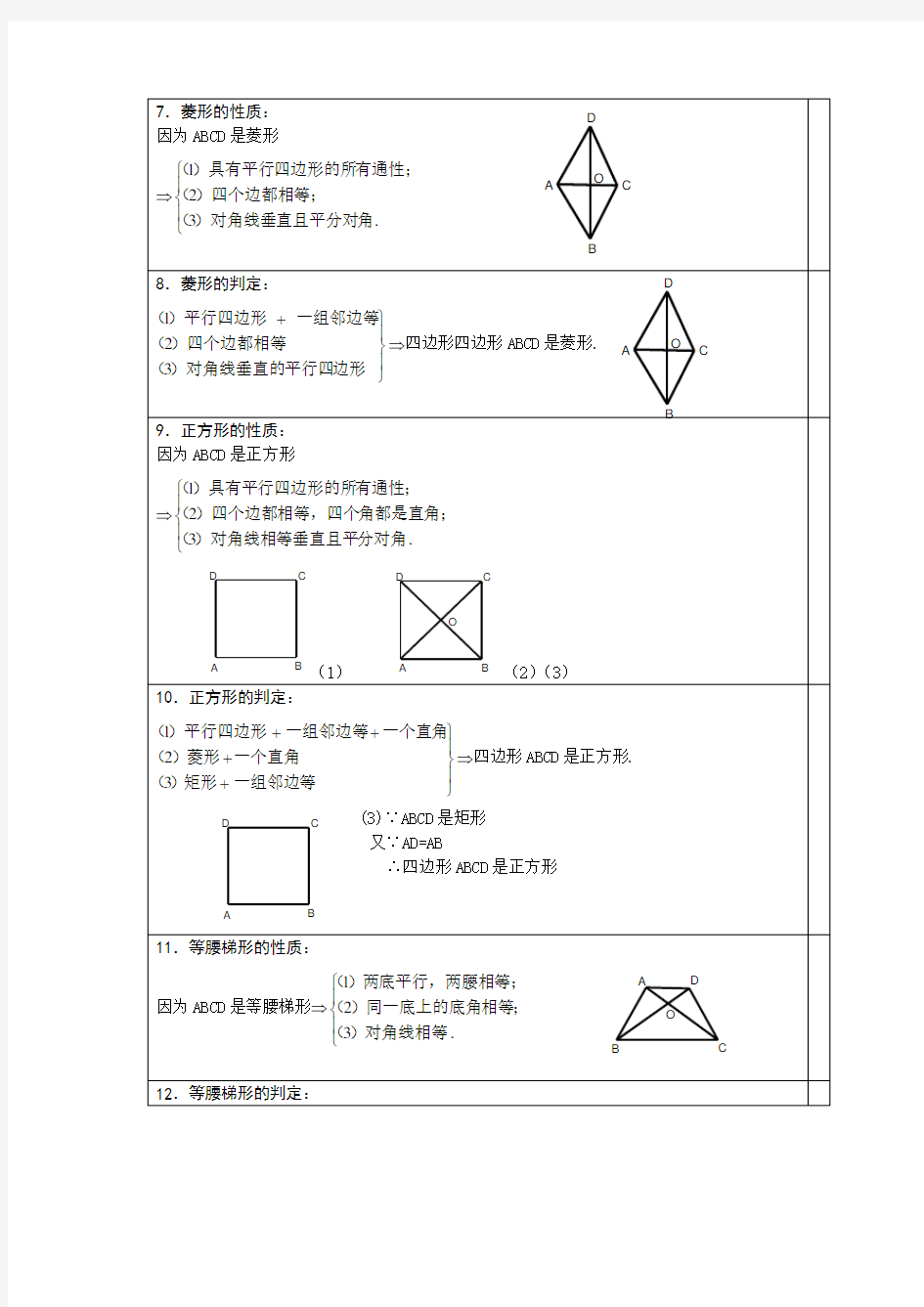 四边形知识点总结