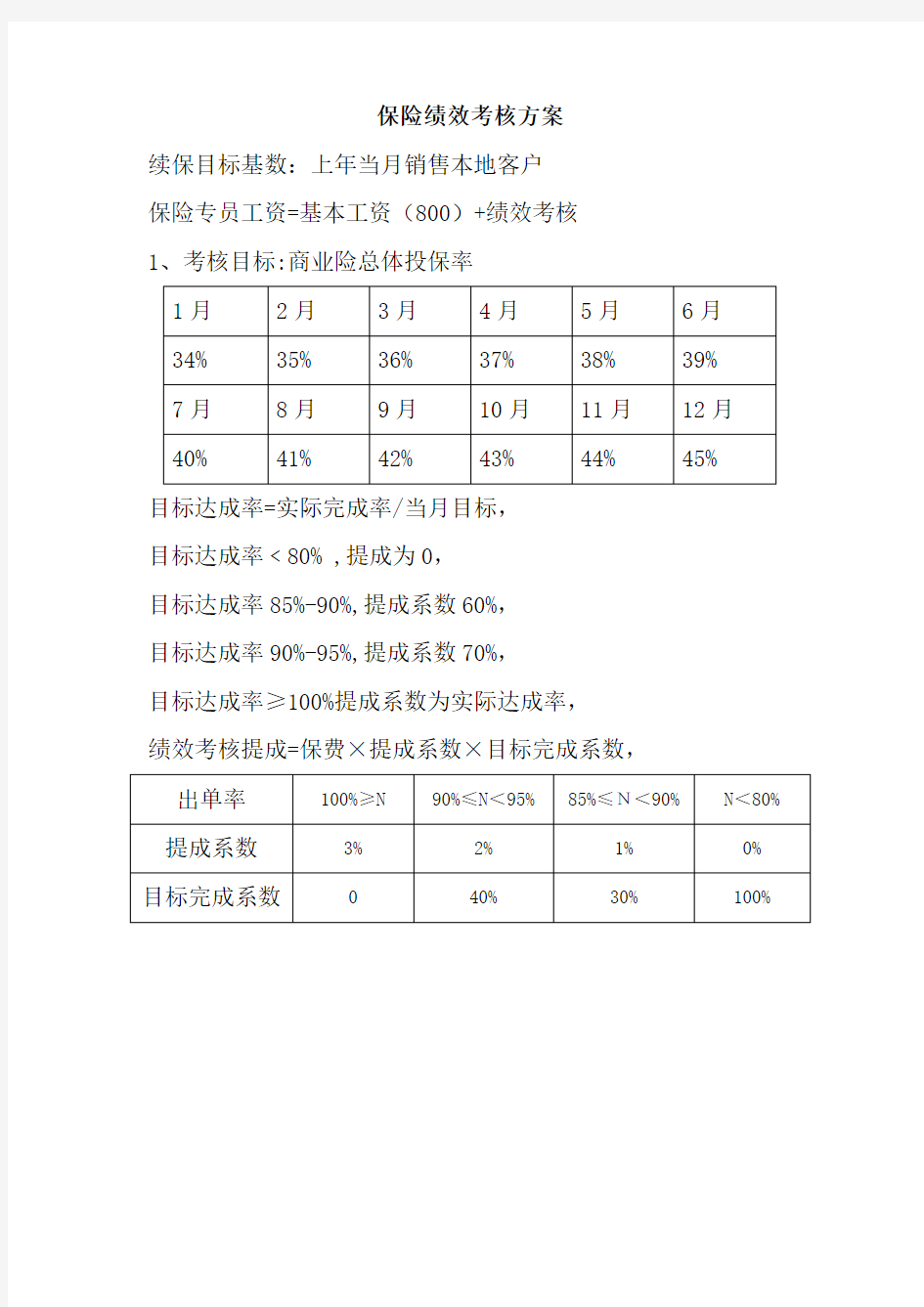 4S店保险考核绩效及办法