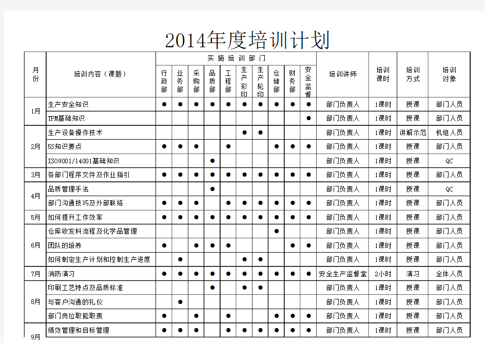 2014年度培训计划表(彩印厂)