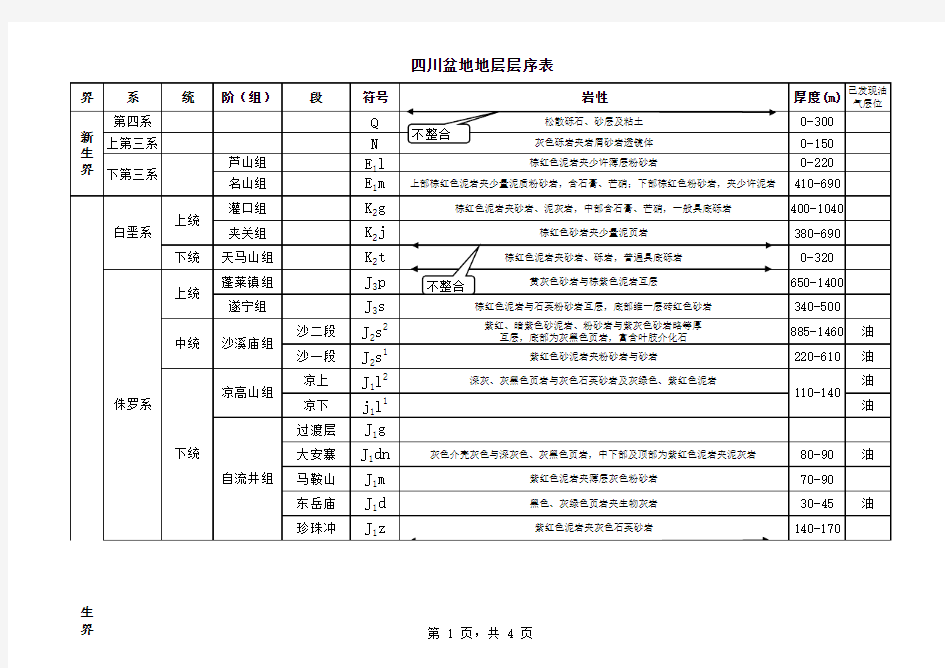 四川地区地层层序表