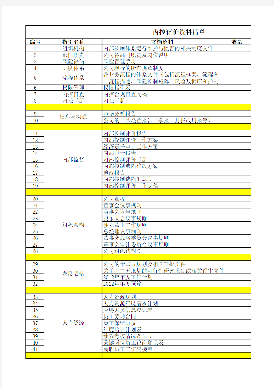 内控体系评价需准备的资料清单