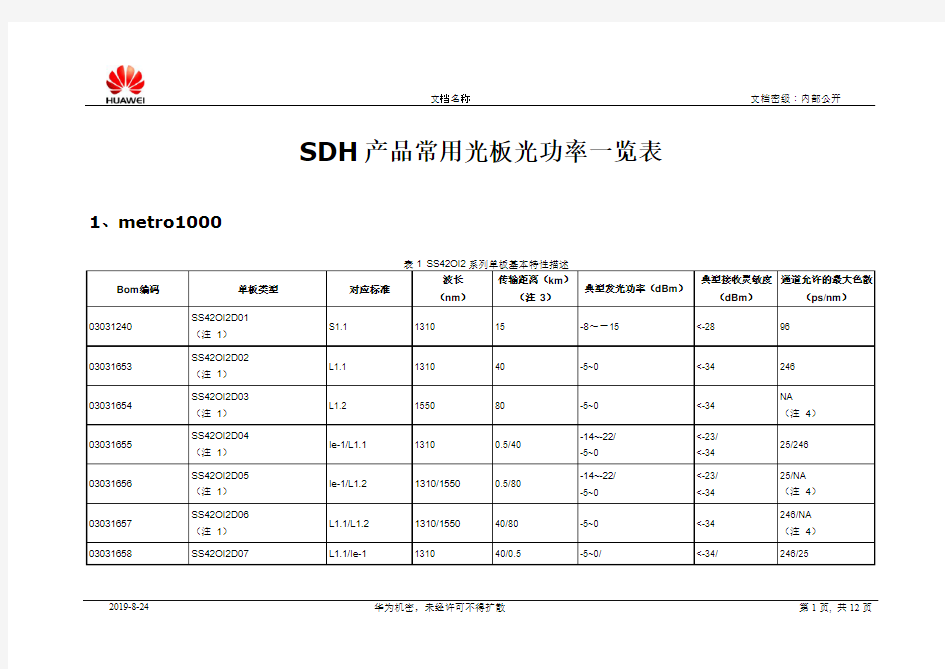 华为SDH产品常用光板光功率列表