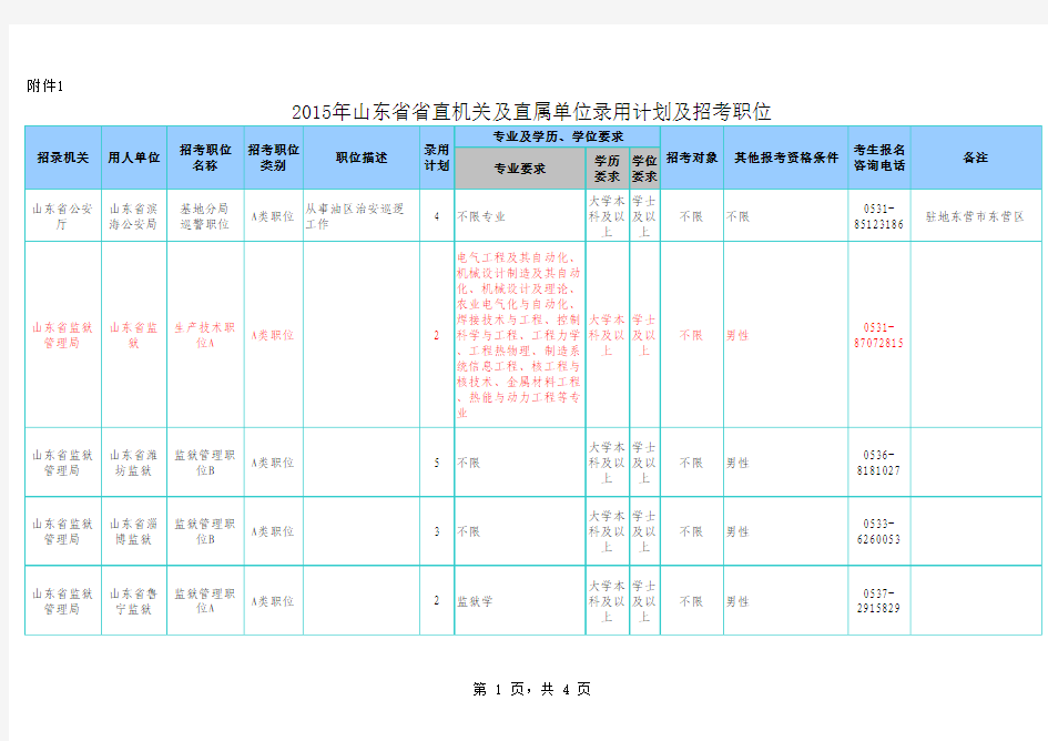 2015年山东省公务员职位表