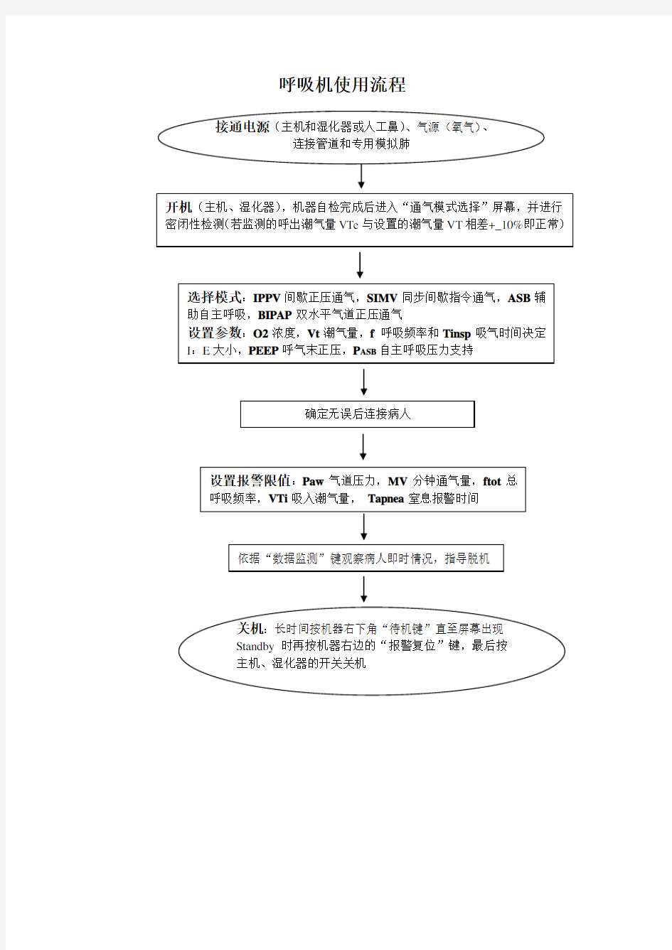 呼吸机操作流程图