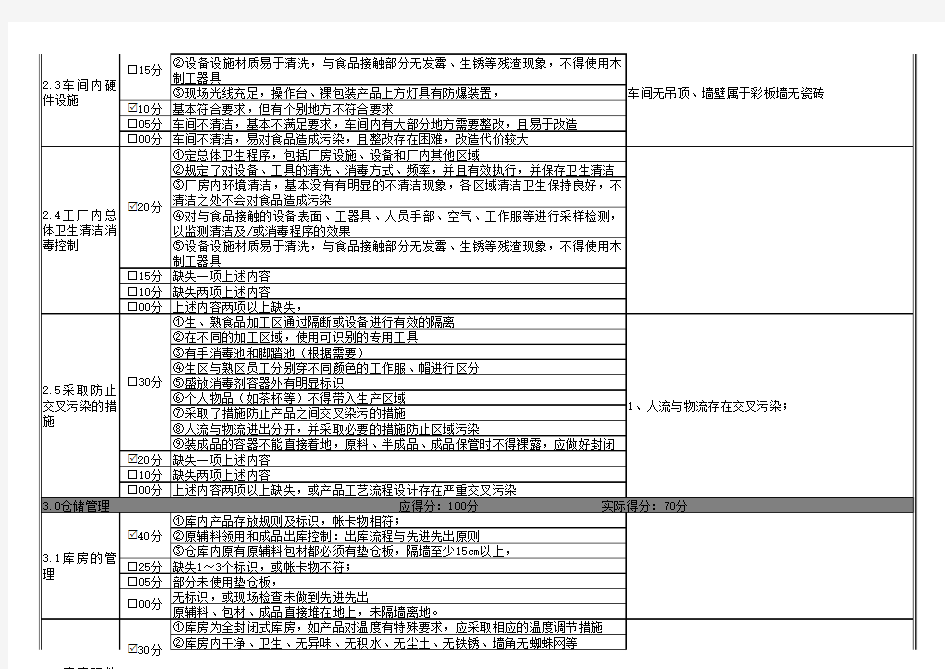 供应商巡检表(新引进供应商)