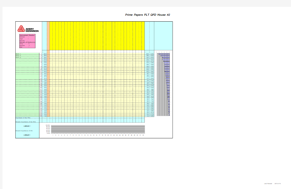 QFD Matrix Excel Format