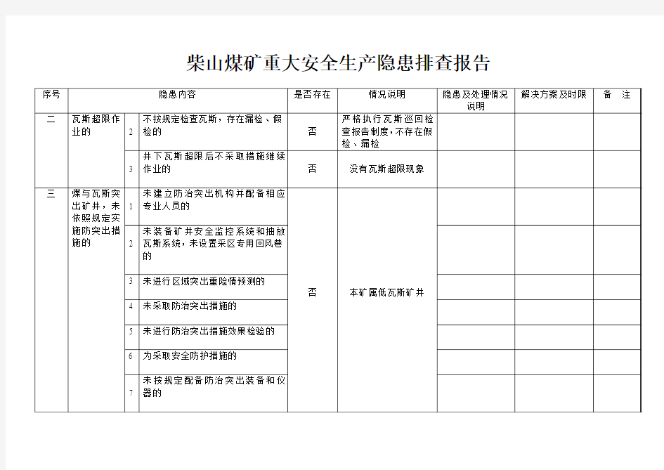 xxxx煤矿重大安全生产隐患排查报告