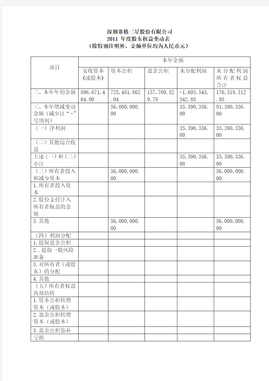 股东权益变动表分析