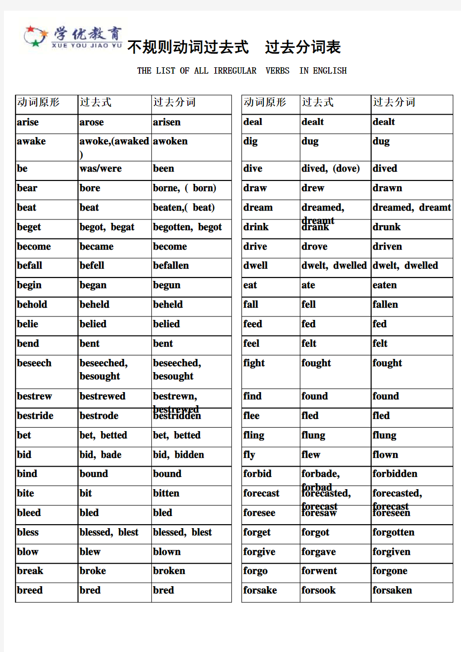 英语过去式过去分词表