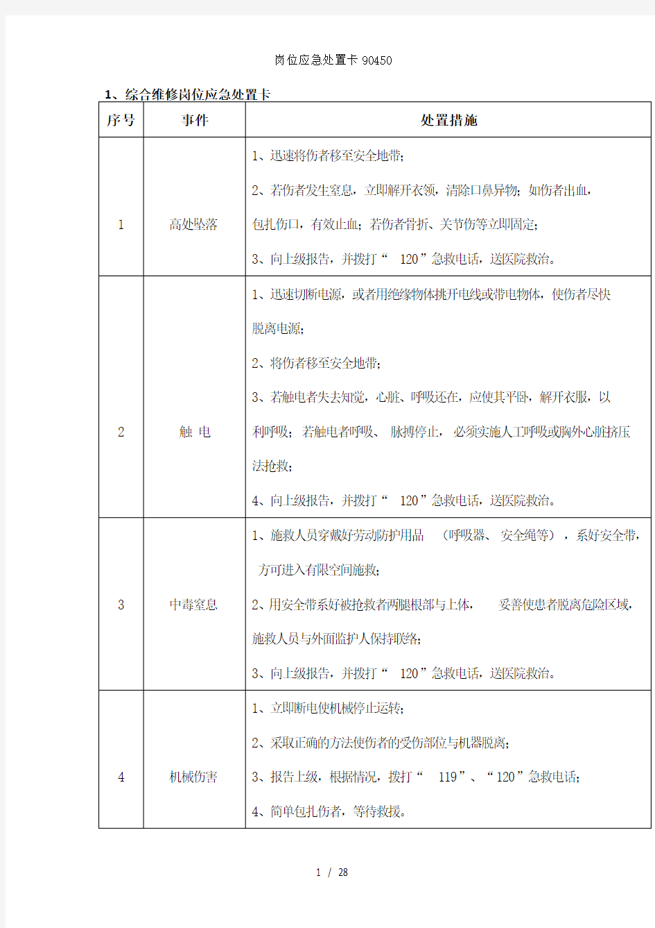 岗位应急处置卡90450