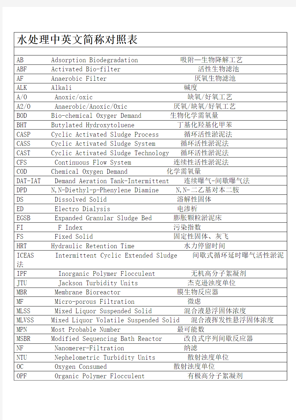 水处理中英简称对照表