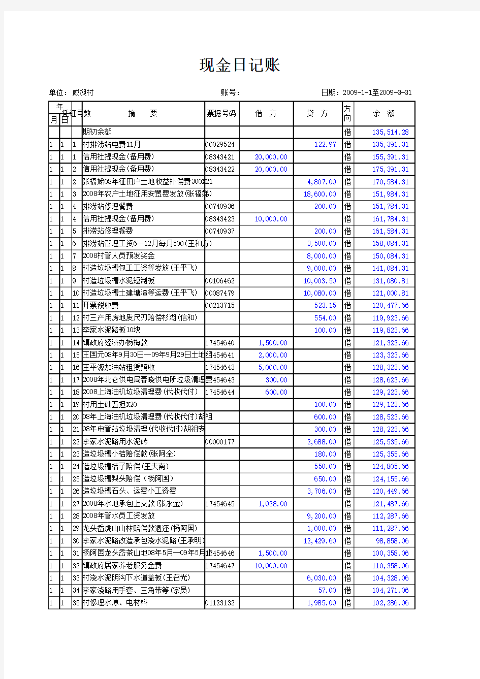 现金日记账范本