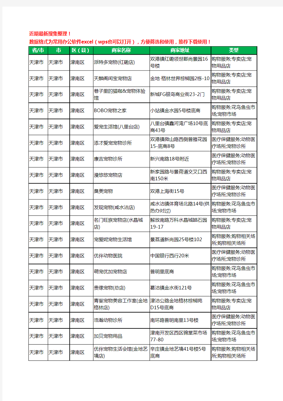 2020新版天津市天津市津南区宠物工商企业公司商家名录名单黄页联系方式电话大全121家