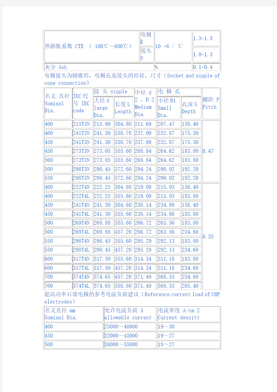 石墨电极技术参数介绍