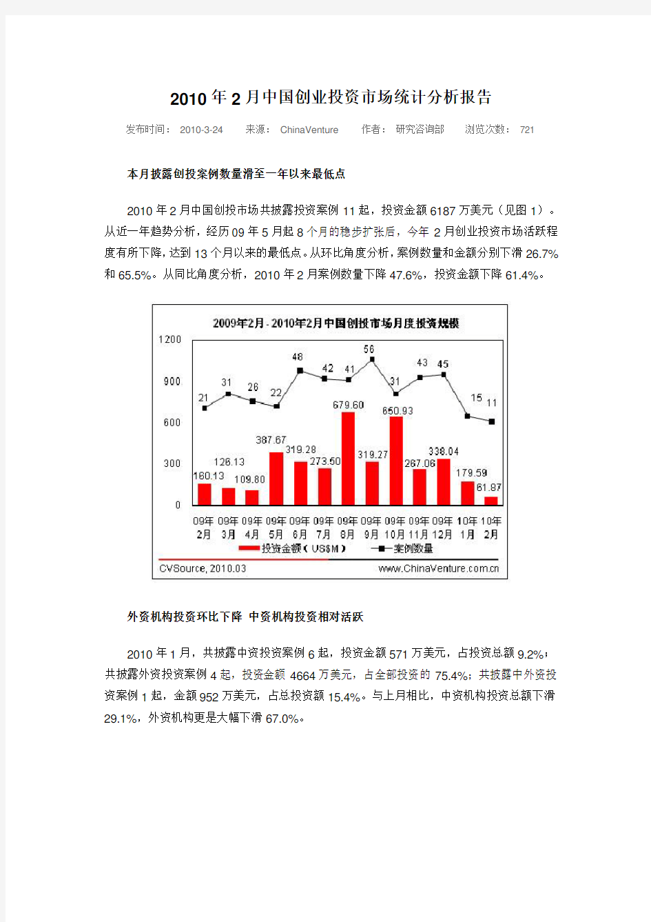 中国创业投资市场统计分析报告