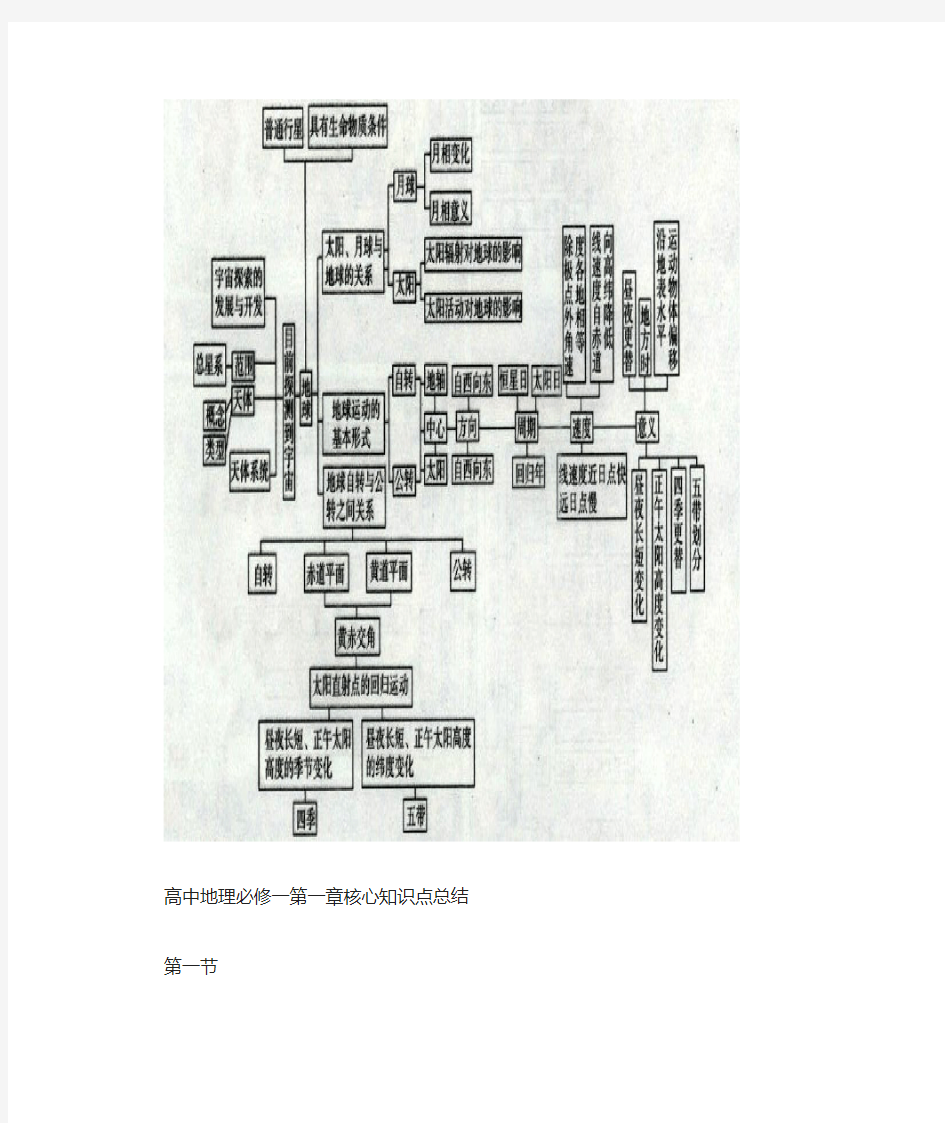 地理必修一第一章核心知识结构图