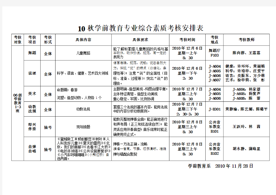 10秋学前教育专业综合素质考核安排表