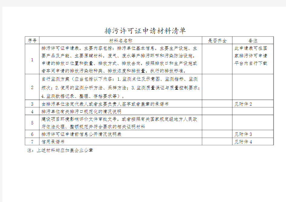 排污许可证申请材料清单