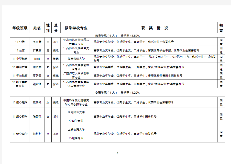 江西师大2005年学习之星申报者汇总表-江西师范大学教务在线