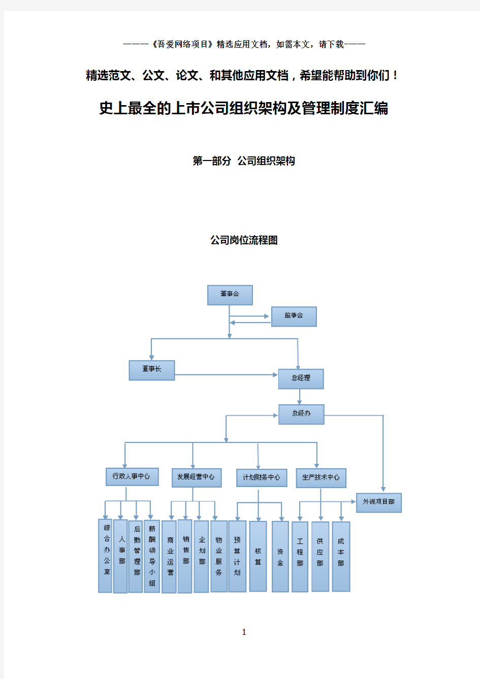 史上最全的上市公司组织架构及管理制度汇编