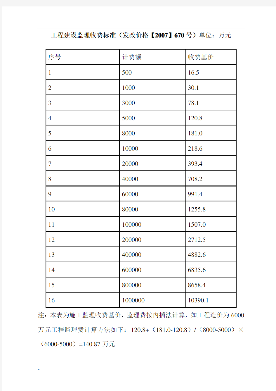 监理收费标准(发改价格【2007】670号)