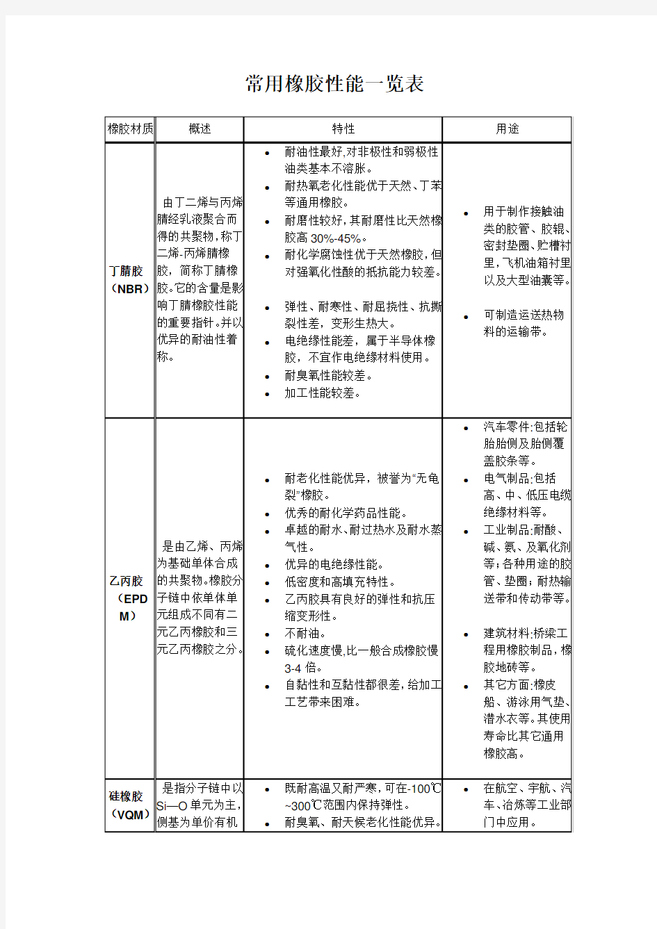 常用橡胶性能一览表