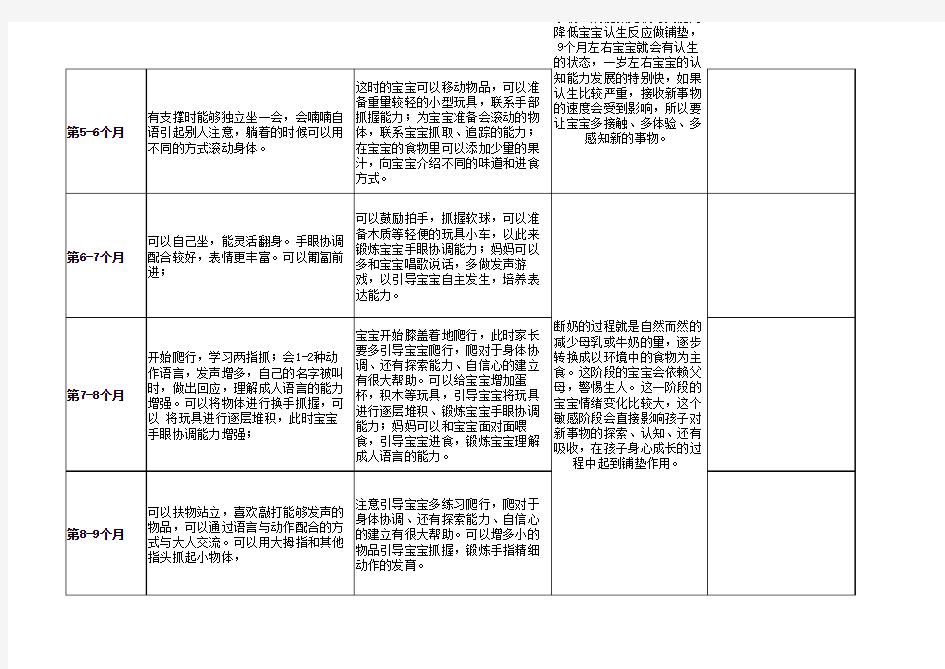 孩子的月龄发育特点