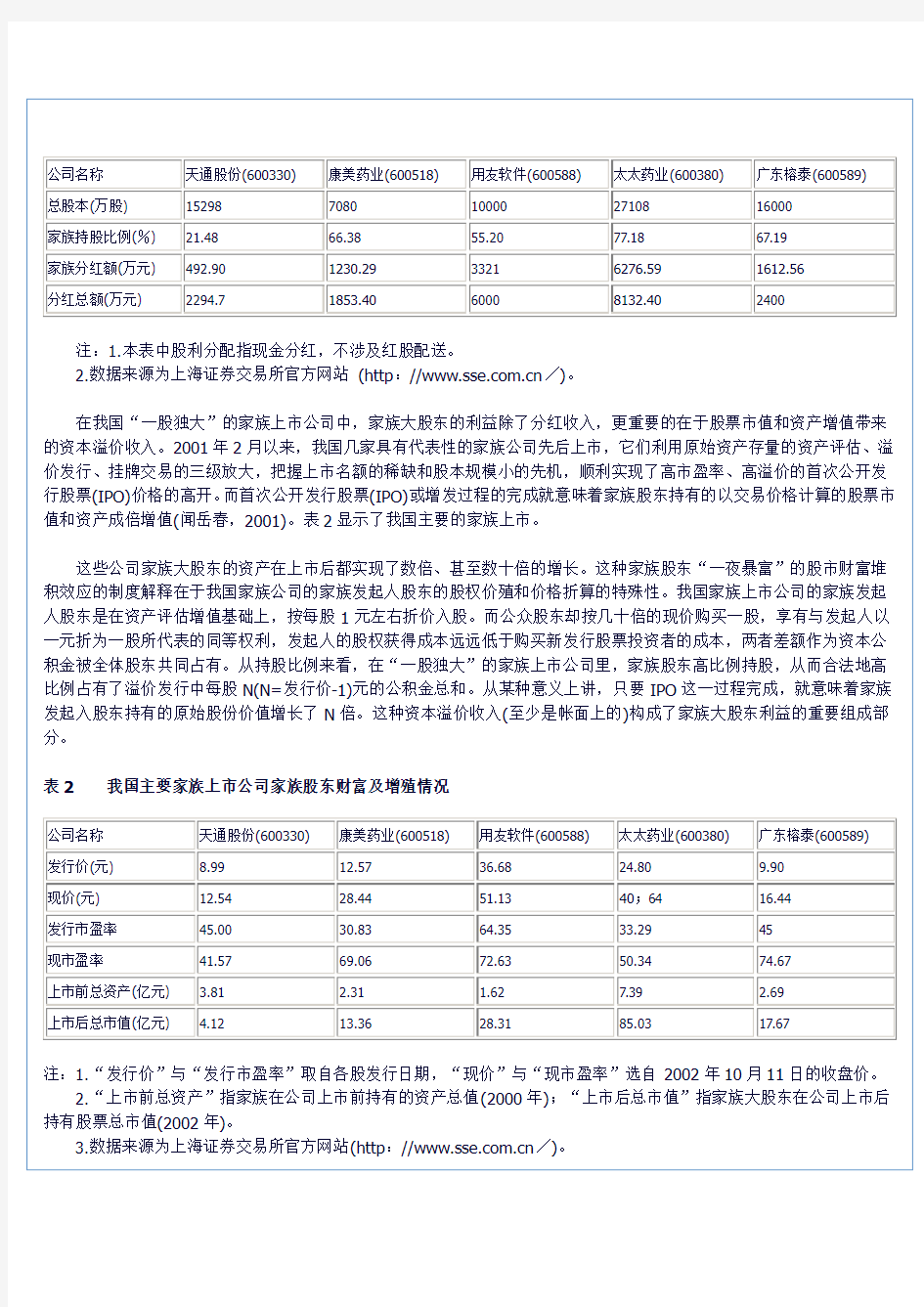 析我国家族上市公司股权结构制度