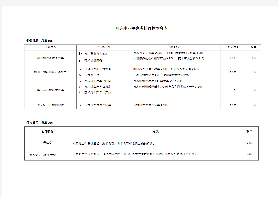 年度目标设定表1