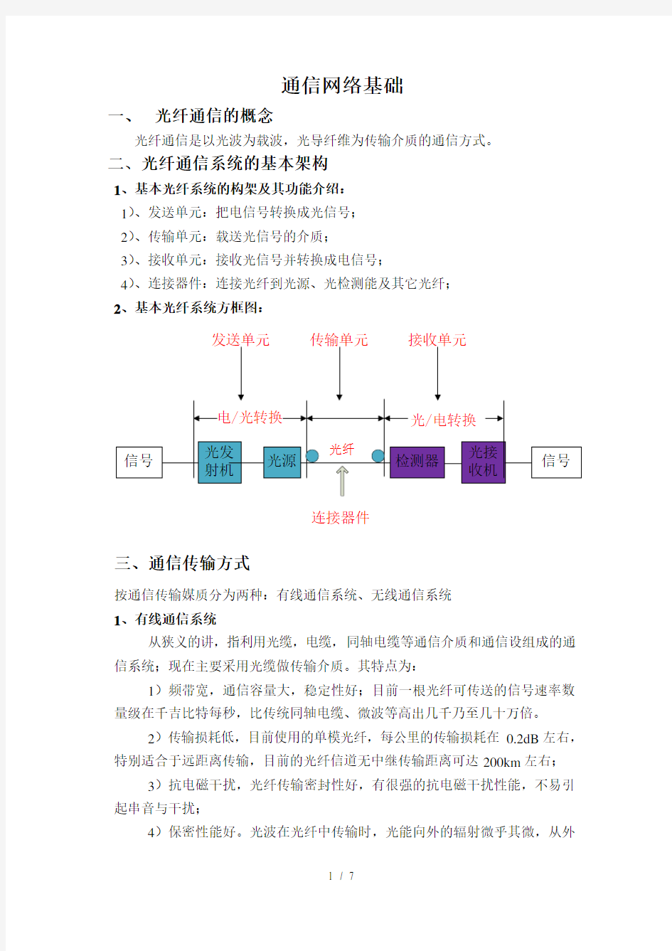 通信基础6593954242