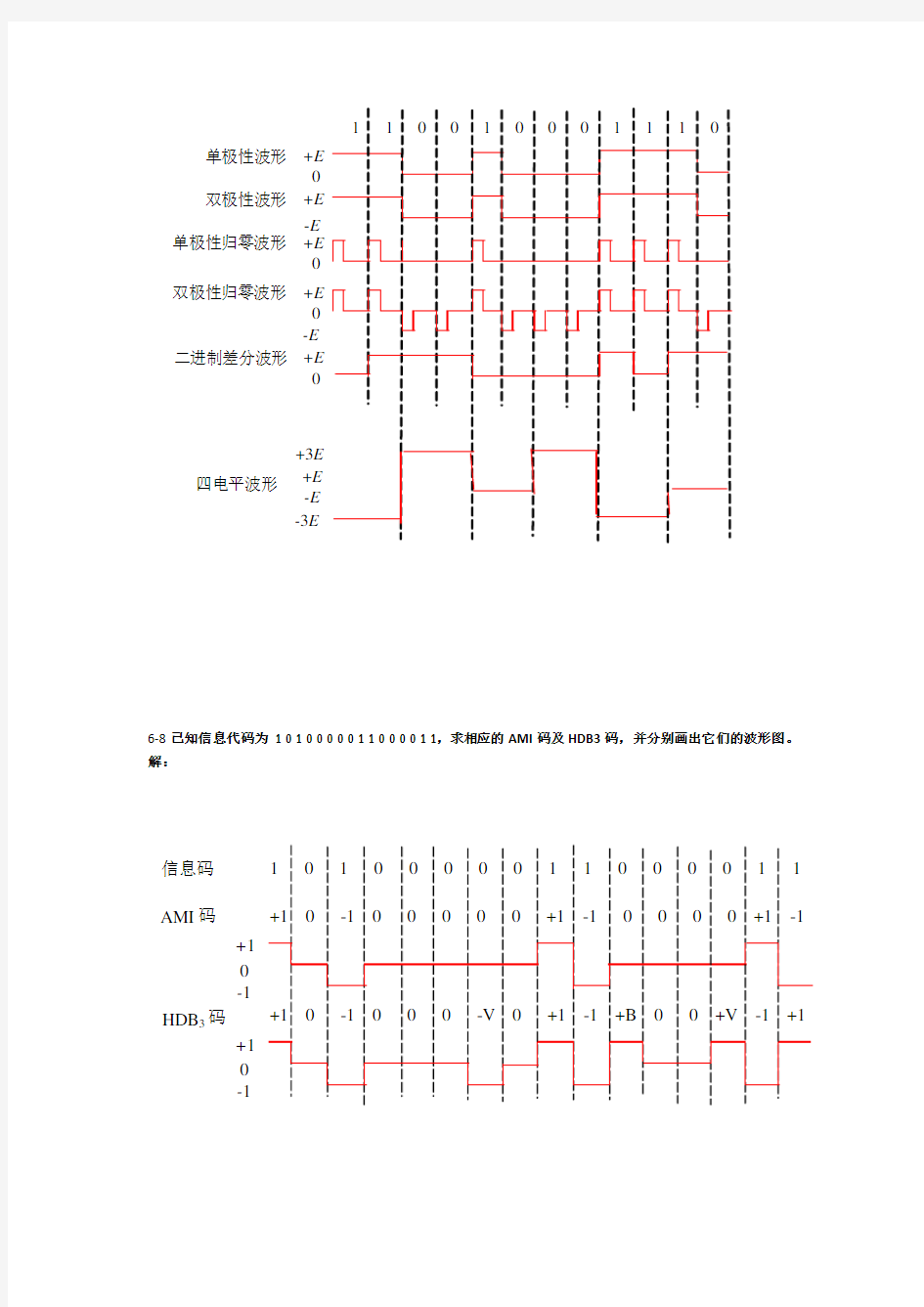 通信原理习题答案解析