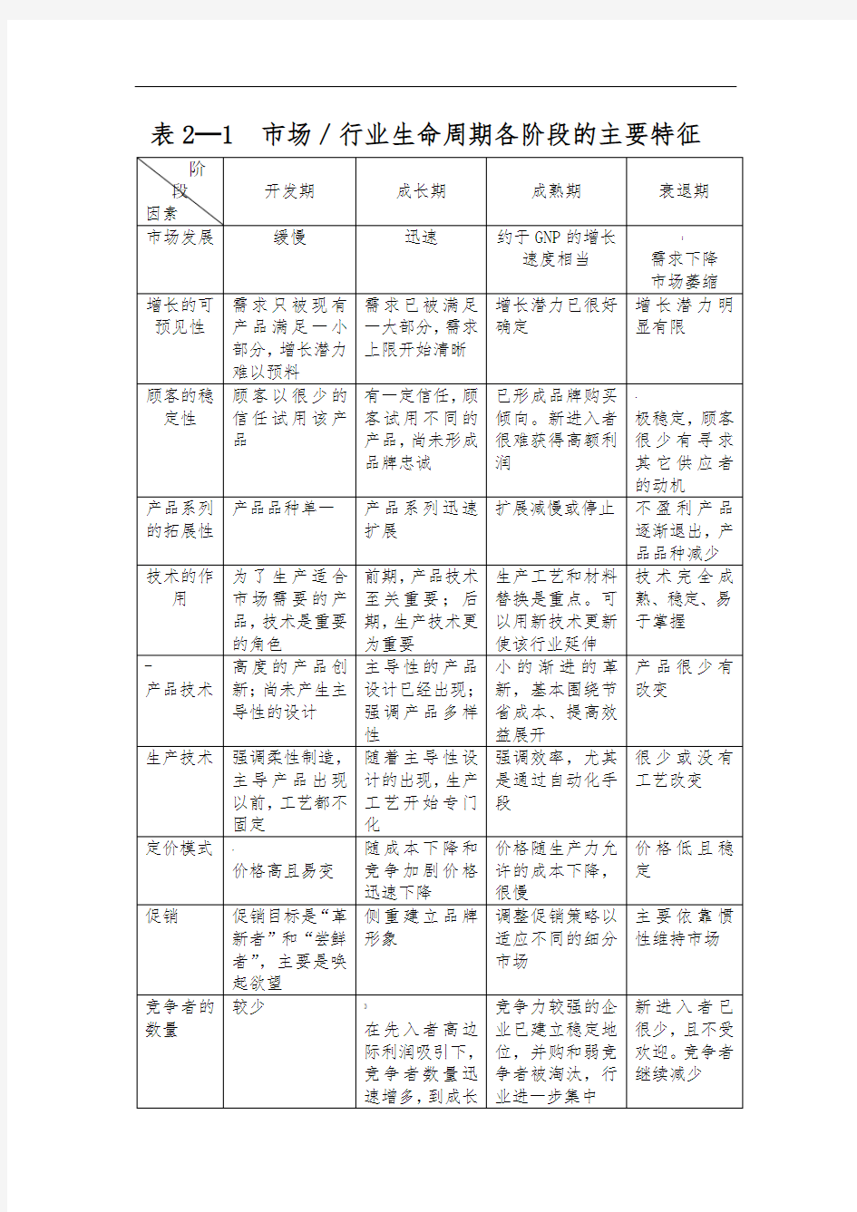 行业生命周期阶段特征