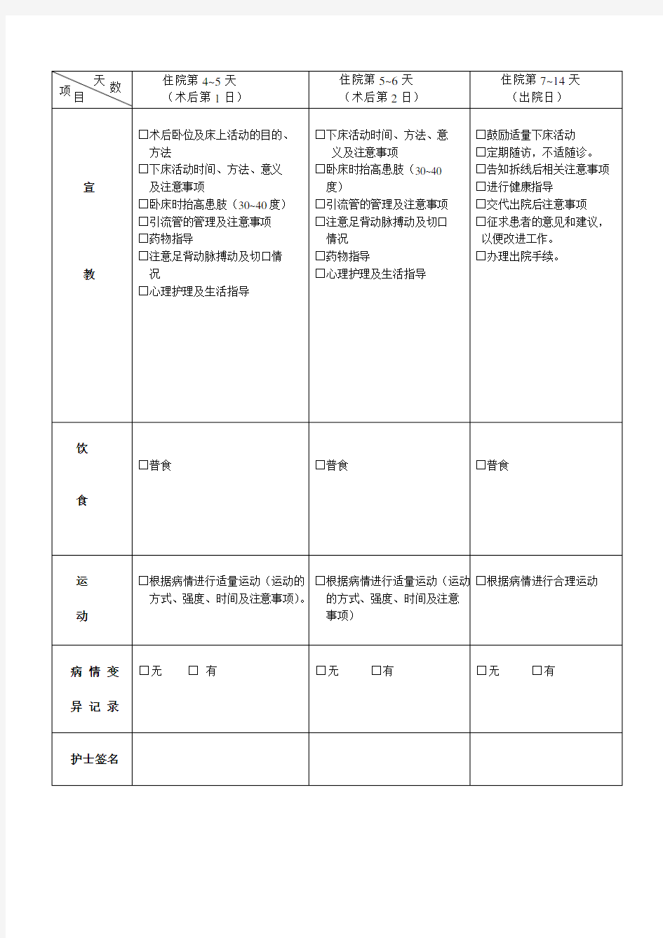 普外科单病种护理临床路径表单护理篇患者篇