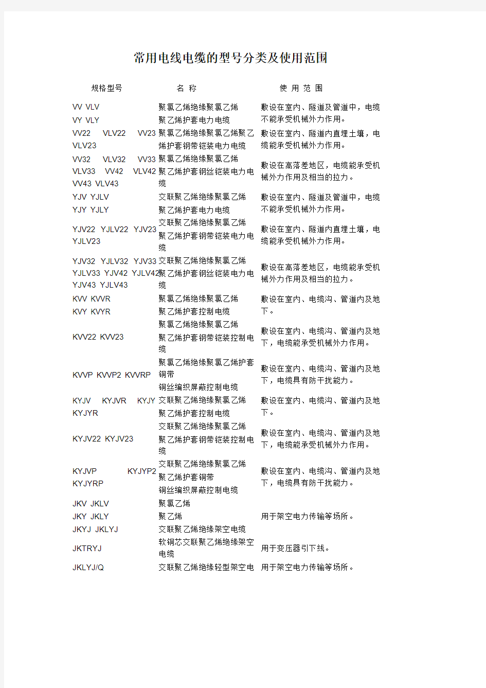 [VIP专享]常用电线电缆的型号分类及使用范围