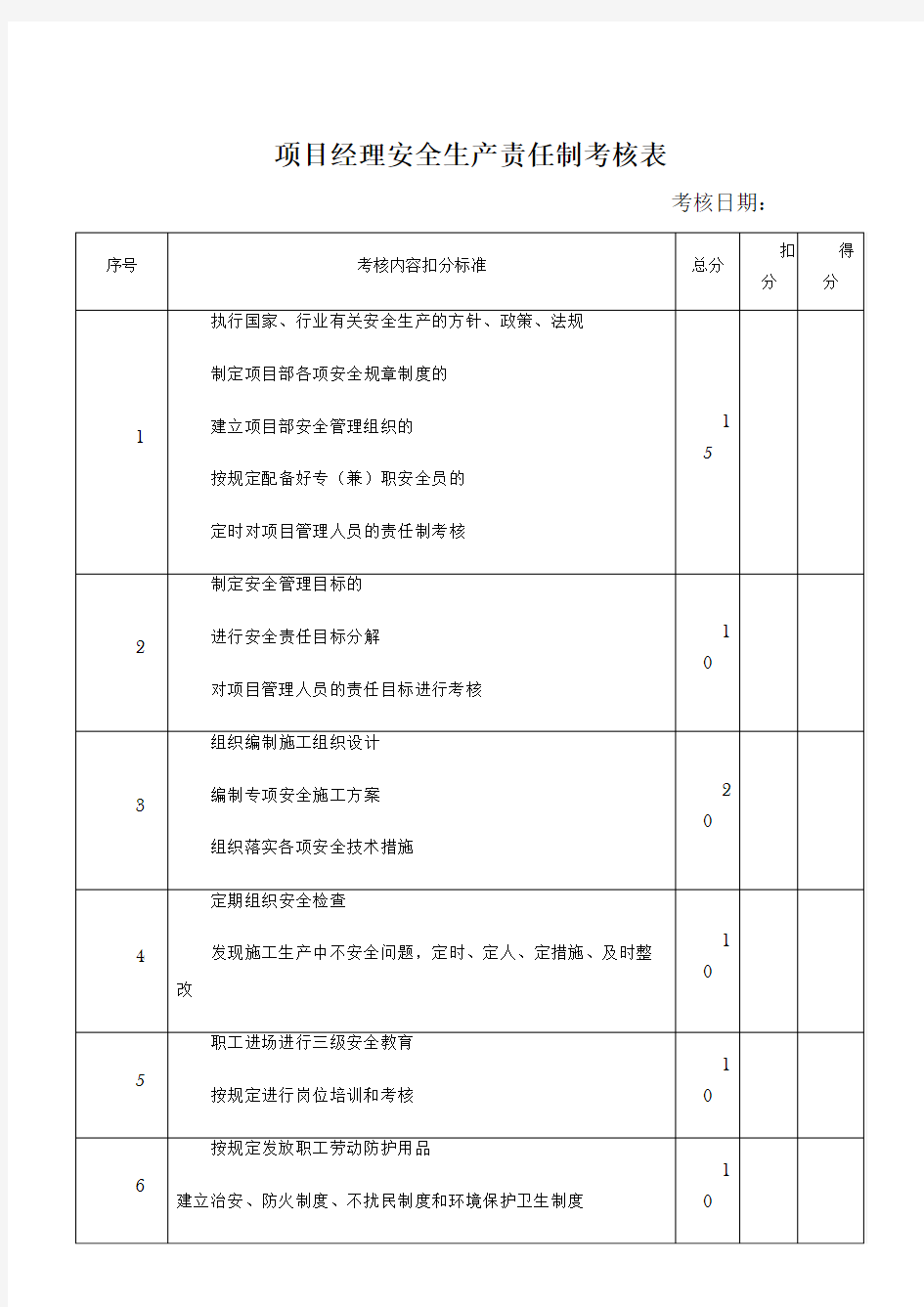 各岗位安全生产责任制考核表