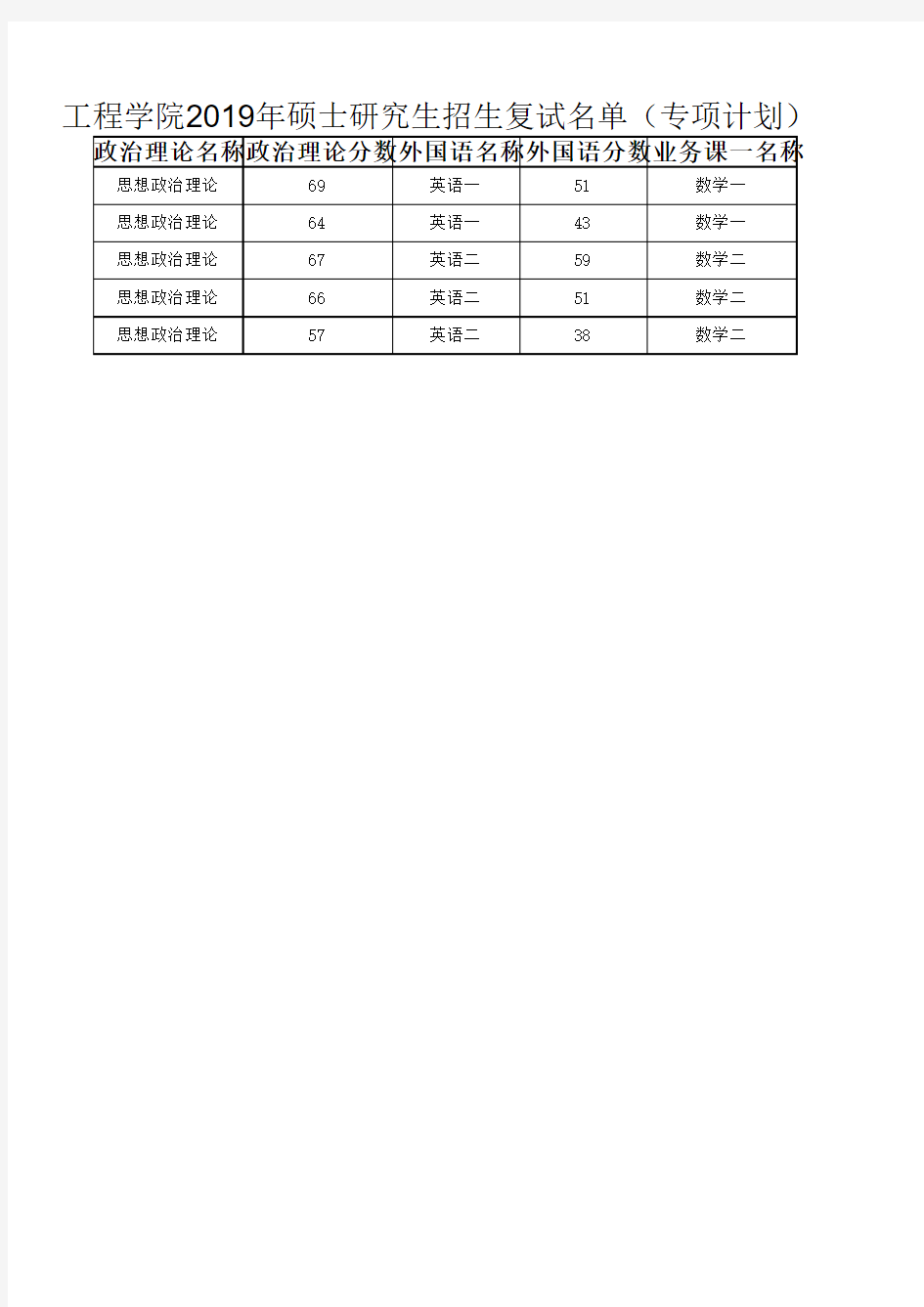 天津大学2019年建筑工程学院硕士研究生招生复试名单(专项计划)