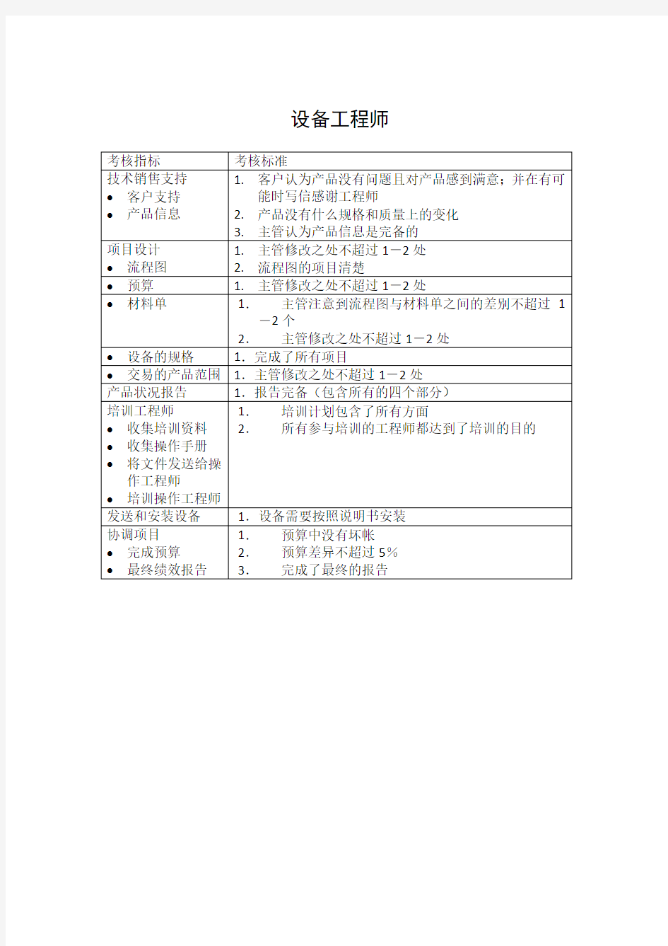 设备工程师绩效考核KPI